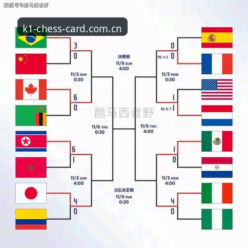 U17世界杯抽签结果解读：中国男女足分组形势与k1棋牌3915赛事数据对比分析